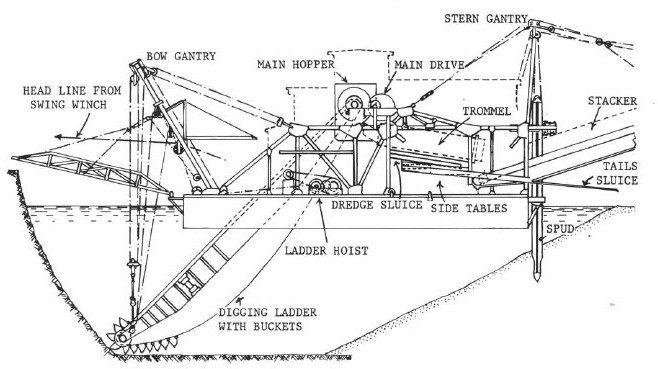 Dredge cross section - Oregon Trail Genealogy